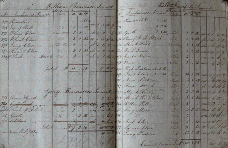 An old ledger with writing

Description automatically generated